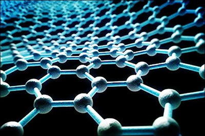陶瓷膜过滤在石墨烯浓缩中的应用